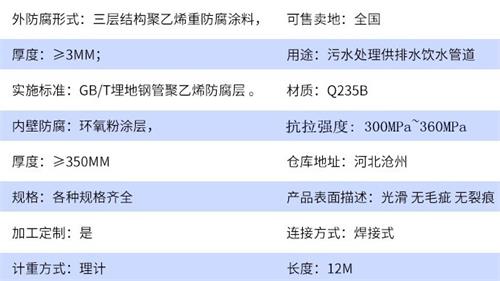 襄阳tpep防腐钢管供应参数指标